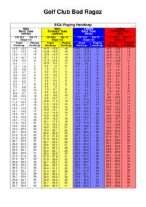 Handicap / University of Oxford undergraduate admissions statistics