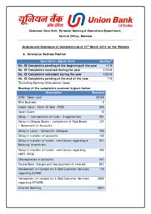 Customer Care Unit, Personal Banking & Operations Department, Central Office, Mumbai Analysis and Disclosure of Complaints as of 31st March 2014 on the Website A. Grievance Redress Position April 2013 – March 2014 Numb