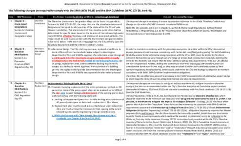 ATTACHMENT B - DEPARTMENT OF ECOLOGY REQUIRED CHANGES TO THE CITY OF LAKE STEVENS, SMP UPDATE - (ORDINANCE NO[removed]The following changes are required to comply with the SMA (RCW[removed]and the SMP Guidelines (WAC 173-2