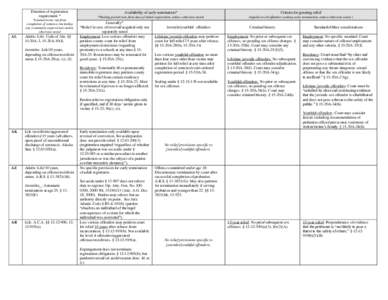 Criminal records / Criminal procedure / Sex offender registries in the United States / Sex laws / Penology / Sex offender / Expungement / Pardon / Probation / Juvenile delinquency / Sex offender registry