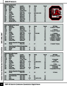 [removed]Results  Three-Time Hunter Seat National Champion : : 2005, 2006, 2007 Dual Meet-by-Meet Results Date