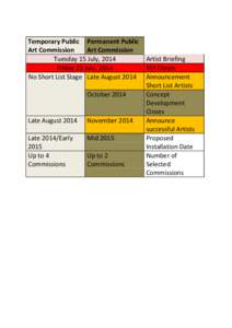 Temporary Public Permanent Public Art Commission Art Commission Tuesday 15 July, 2014 Friday 25 July, 2014 No Short List Stage Late August 2014