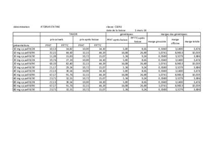 dénomination  ATORVASTATINE TAHOR prix actuels