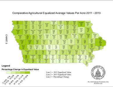 Comparative Agricultural Equalized Average Values Per Acre[removed]Osceola 2,636 1,799 47%