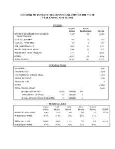 SUMMARY OF DOMESTIC RELATIONS CASELOAD FOR THE STATE YEAR ENDING JUNE 30, 2004 FILINGS Original Actions DIVORCE, ANNULMENT OR SEPARATE