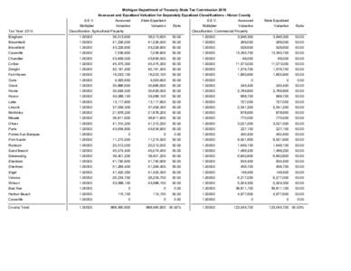 Michigan Department of Treasury State Tax Commission 2010 Assessed and Equalized Valuation for Seperately Equalized Classifications - Huron County Tax Year: 2010  S.E.V.
