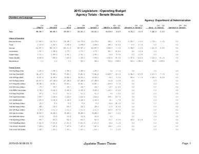 2015 Legislature - Operating Budget Agency Totals - Senate Structure Numbers and Language Agency: Department of Administration