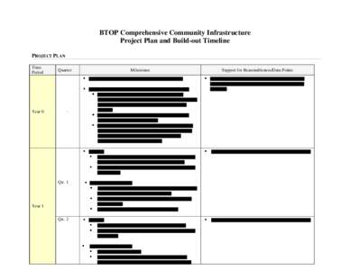 BTOP Comprehensive Community Infrastructure Project Plan and Build-out Timeline PROJECT PLAN Time Period