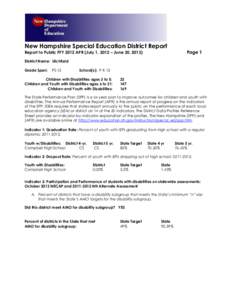 New Hampshire Special Education District Report Page 1 Report to Public FFY 2012 APR (July 1, 2012 – June 30, 2013) District Name: Litchfield Grade Span: