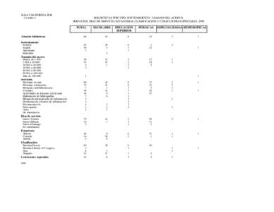 BAJA CALIFORNIA SUR CUADRO A BIBLIOTECAS POR TIPO, SOSTENIMIENTO, TAMAÑO DEL ACERVO, SERVICIOS, DÍAS DE SERVICIO, ESTANTERÍA, CLASIFICACIÓN Y COLECCIONES ESPECIALES, 1996 TOTAL