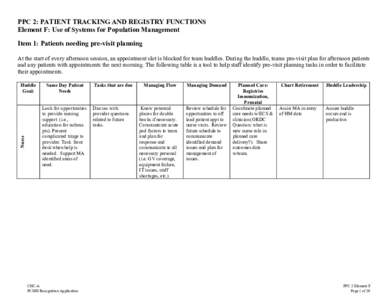 PPC 2: PATIENT TRACKING AND REGISTRY FUNCTIONS Element F: Use of Systems for Population Management Item 1: Patients needing pre-visit planning At the start of every afternoon session, an appointment slot is blocked for t