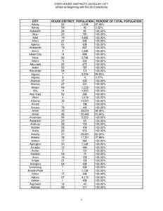 IOWA HOUSE DISTRICTS LISTED BY CITY (effective beginning with the 2012 elections) CITY Ackley Ackley