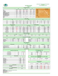 SURVEILLANCE, SUPERVISION AND ENFORCEMENT DEPARTMENT Daily Market Report  SECURITIES MARKET DIVISION