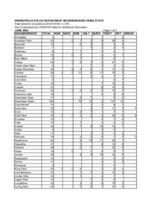 MINNEAPOLIS POLICE DEPARTMENT NEIGHBORHOOD CRIME STATS Data believed accurate as of[removed] +-2.5% See Understanding CODEFOR Stats for additional information. JUNE 2003 Page 1 of 2 NEIGHBORHOOD