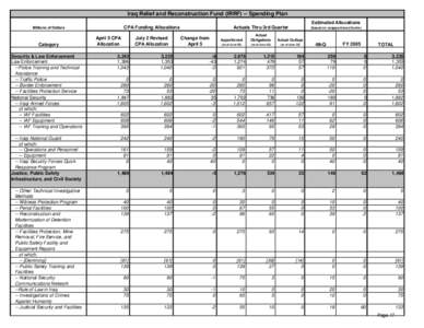 Draft 2207 Report Funding Table[removed]xls