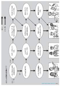 TALKING ABOUT CAREERS MADO VOL 8 PAGE 5  JLC - Making a Mark at Language World ALL’s Japanese Language Committee (JLC) continues to provide a voice for teachers of Japanese in the UK secondary sector.