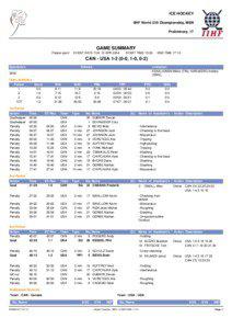 Penalty / Kyle Chipchura / Ice hockey statistics / Nathan Gerbe / Sports / Ice hockey / National Hockey League