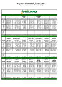 Sales Tax Allocations by City 2016.xls