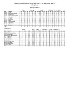 Minnesota Individual Game-by-Game (as of Mar 15, 2013) All games #99 Hageman,RaShede