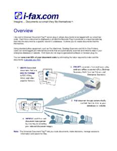 Imagine… Documents so smart they file themselves™.  Overview i-fax.com’s Universal Document Tag™ server plug-in allows documents to be tagged with our smart bar code. Each time a document is displayed or printed 