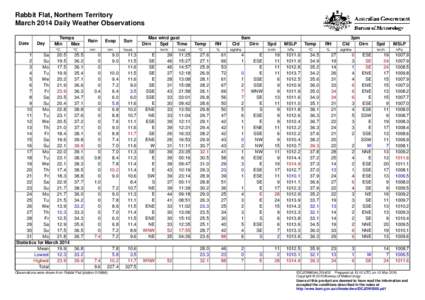 Rabbit Flat, Northern Territory March 2014 Daily Weather Observations Date Day