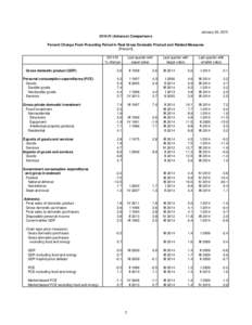 Statistics / Macroeconomics / Personal consumption expenditures price index / Gross private domestic investment / Deflator / Economic indicators / Measuring GDP / National accounts / Gross Domestic Product / Economics