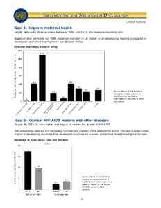 asdf  I M P L E M E N T I N G T H E M I L L E N N I U M D E C L A R AT I O N United Nations  Goal 5 - Improve maternal health