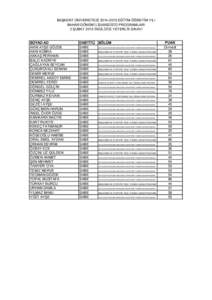 BAŞKENT ÜNİVERSİTESİ EĞİTİM-ÖĞRETİM YILI BAHAR DÖNEMİ LİSANSÜSTÜ PROGRAMLARI 3 ŞUBAT 2015 İNGİLİZCE YETERLİK SINAVI SOYAD AD AKIN AYŞE GÖZDE