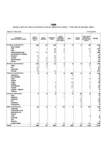 1999 WORLD MOTOR VEHICLE PRODUCTION BY MANUFACTURER , TYPE AND ECONOMIC AREA HEAVY TRUCKS COUNTRIES/ MANUFACTURERS & MAKES