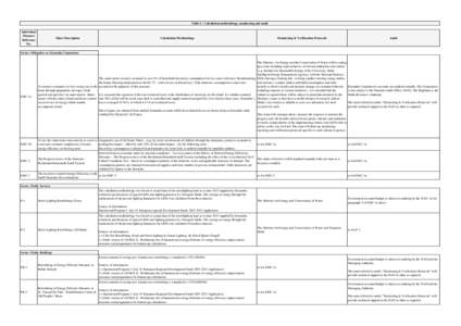 Table C: Calculation methodology, monitoring and audit Individual Measure Reference No.