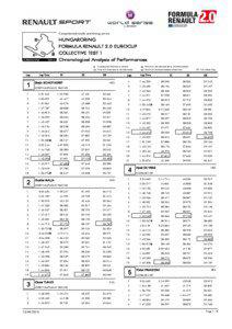 Computerised results and timing service  HUNGARORING