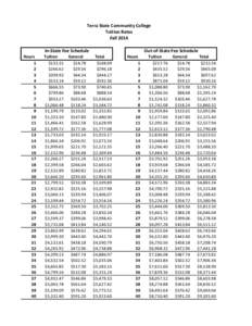 Terra State Community College Tuition Rates Fall 2014 In-State Fee Schedule Hours 1