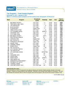 Top Programs – Total Canada (English) December 31, [removed]January 6, 2013 Based on confirmed program schedules and final audience data, Demographic: All Persons 2+