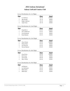 2014 Ankeny Inivational Ankeny Golf and Country Club Gross Distribution for 1st Flight Rank 1 2