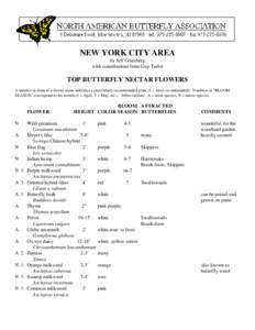 NEW YORK CITY AREA by Jeff Glassberg with contributions from Guy Tudor TOP BUTTERFLY NECTAR FLOWERS A number in front of a flower name indicates a particularly recommended plant (1 = most recommended). Numbers in 
