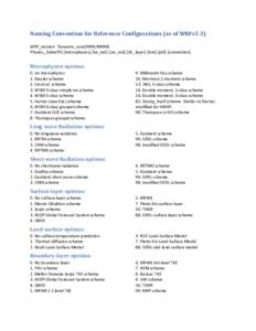 Naming Convention for Reference Configurations (as of WRFv3.3) WRF_version Dynamic_core[ARW/NMM] Physics_Suite(PS):[microphysics].[lw_rad].[sw_rad].[sfc_layer].[lsm].[pbl].[convection] Microphysics options: 0. no microph