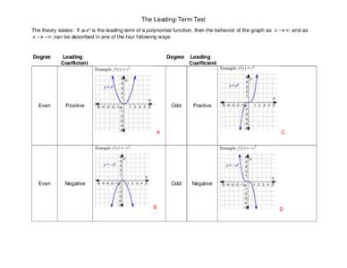 The Leading-Term Test The theory states: If anxn is the leading term of a polynomial function, then the behavior of the graph as x   and as x   can be described in one of the four following ways: Degree