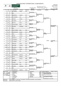 Hastings Direct International Championships – Doubles / Tennis / Kim Clijsters / Hastings Direct International Championships – Singles