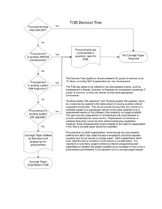 Visio-TGB Decision Tree.vsd