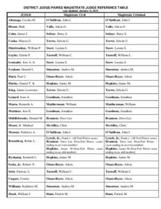 DISTRICT JUDGE-PAIRED MAGISTRATE JUDGE REFERENCE TABLE