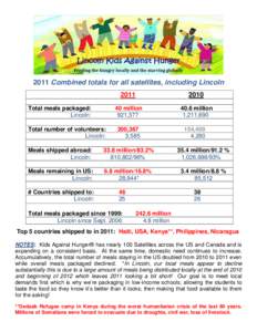 2011 Combined totals for all satellites, including Lincoln  Total meals packaged: Lincoln: Total number of volunteers: Lincoln: