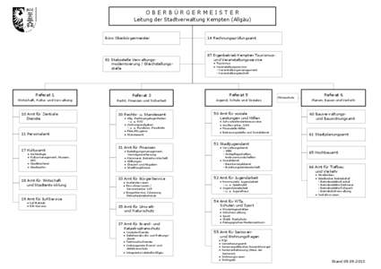 OBERBÜRGERMEISTER Leitung der Stadtverwaltung Kempten (Allgäu) Büro Oberbürgermeister  81 Stabsstelle Verwaltungsmodernisierung / Gleichstellungsstelle