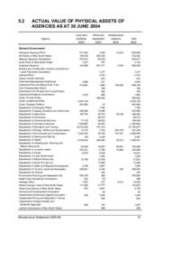 5.2  ACTUAL VALUE OF PHYSICAL ASSETS OF AGENCIES AS AT 30 JUNE 2004 Agency