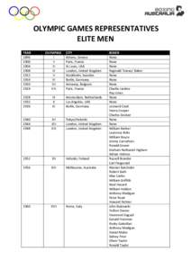 OLYMPIC GAMES REPRESENTATIVES ELITE MEN YEAR[removed]