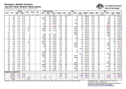 Norseman, Western Australia July 2014 Daily Weather Observations Most observations from the airport but some from a site within the town. Date