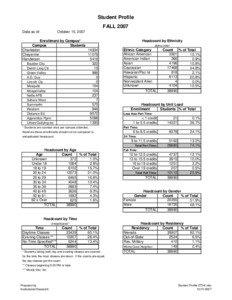 Student Profile FALL 2007 Data as of: