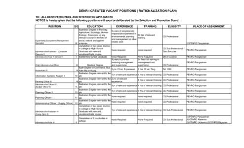 Pangasinan State University / Pangasinan / Dagupan / Academic degree