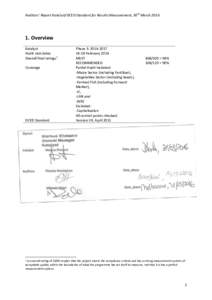 Auditors’ Report Katalyst/DCED Standard for Results Measurement, 30th MarchOverview Katalyst Audit visit dates Overall final ratings1