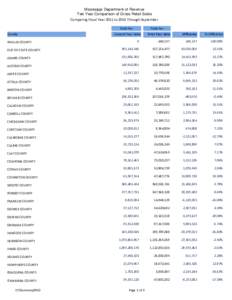 Mississippi Department of Revenue Two Year Comparison of Gross Retail Sales Comparing Fiscal Year 2011 to 2010 Through September Total For County