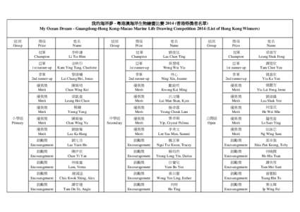 我的海洋夢 - 粵港澳海洋生物繪畫比賽 2014 (香港得獎者名單) My Ocean Dream - Guangdong-Hong Kong-Macao Marine Life Drawing Competition[removed]List of Hong Kong Winners) 組別 Group  小學組